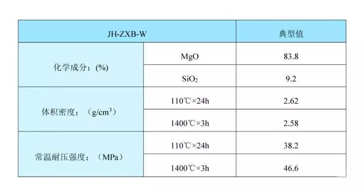 我公司成功开发新的转炉炉衬修补方法：快速补炉法和复合补炉法 ——焦作金年会 金字招牌诚信至上转炉维护用系列材料性能介绍